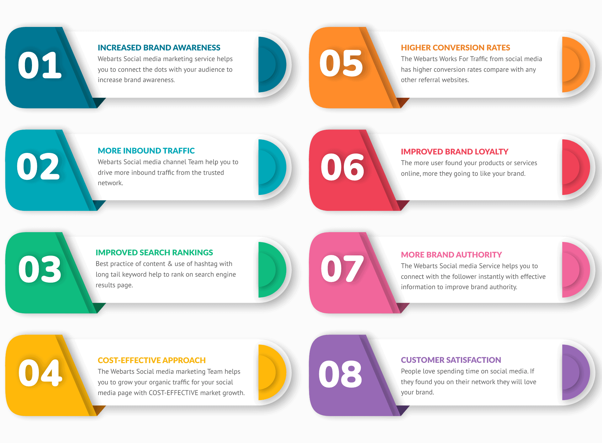 Social Media Marketing 5477035 ai 5 1