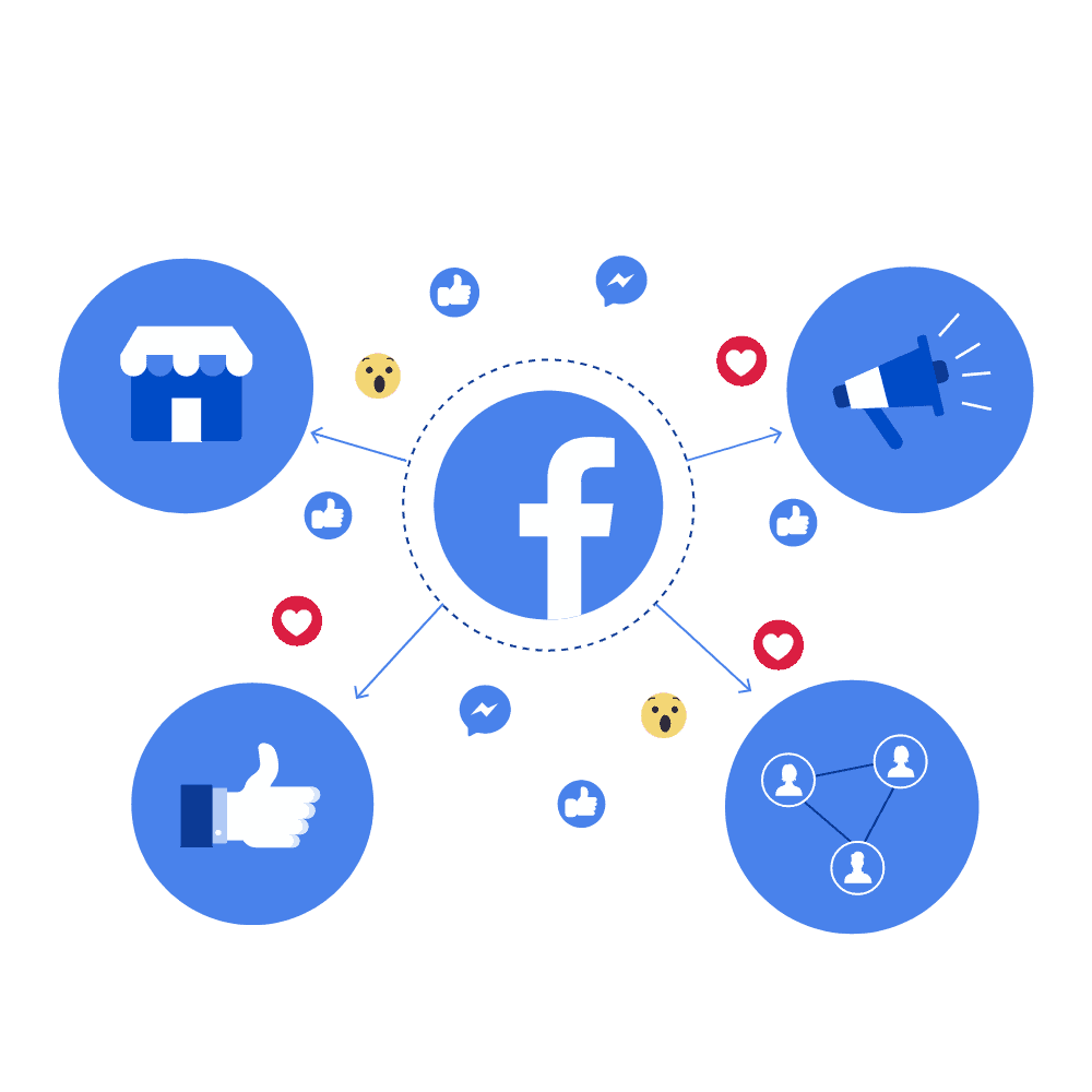 Facebook Marketing Facebook Marketing For Your Products