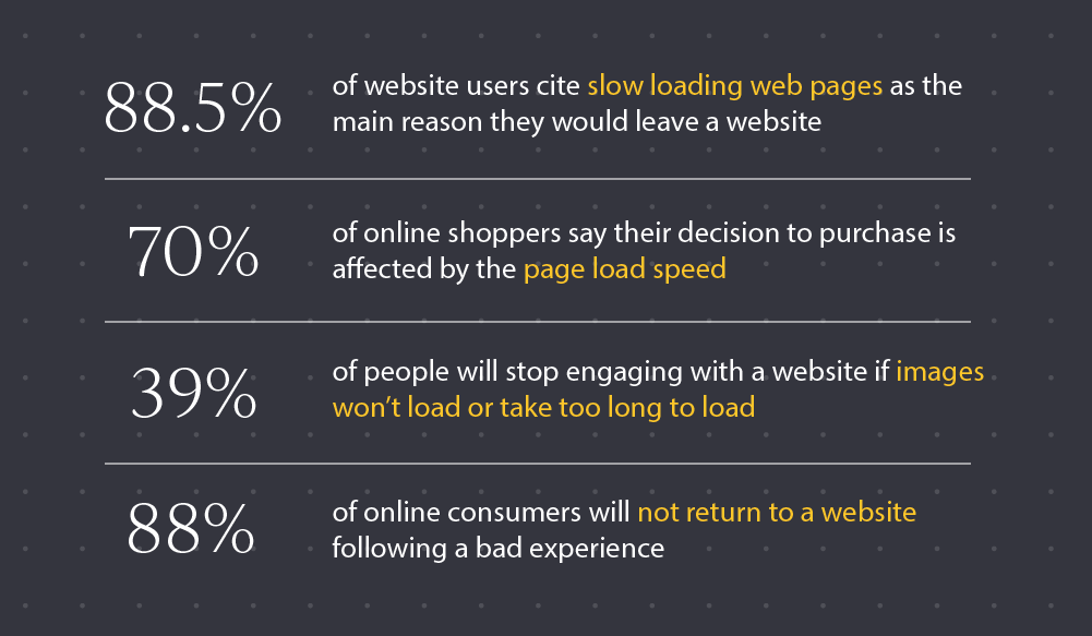 Why is my website so slow? cf