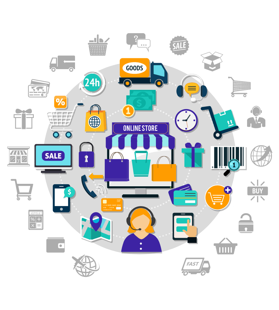 eCommerce Solutions eCommerce Website Development